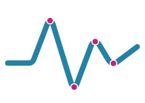 Wellbeing progress graph