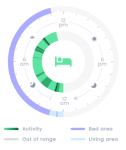 Today's activity summary.